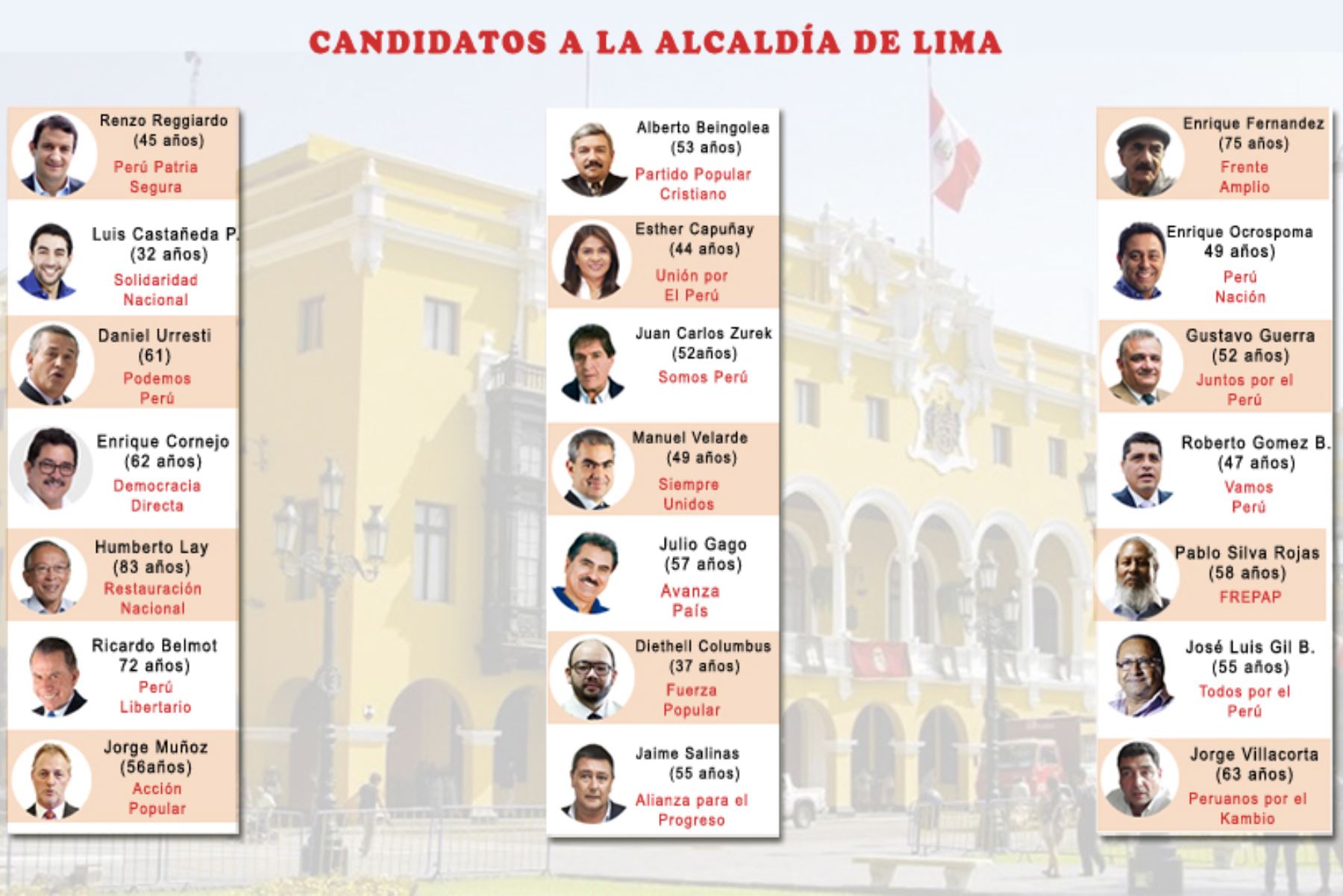 ESTOS SON LOS CANDIDATOS QUE BUSCARÁN LLEGAR A ALCALDÍA DE LIMA – RCR Peru